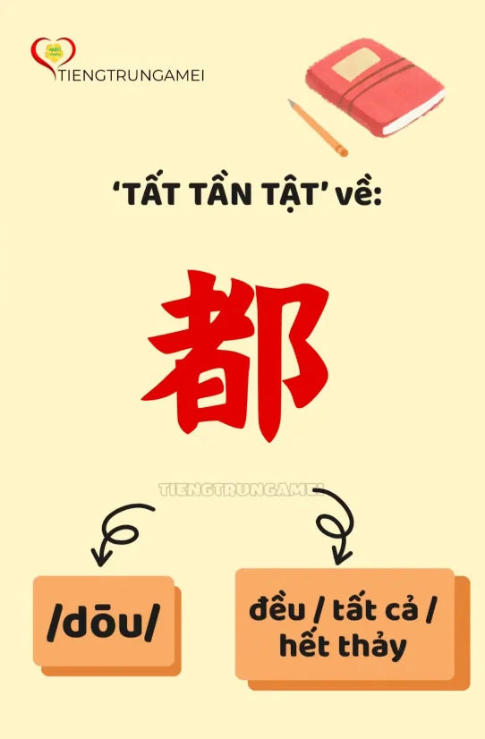 Tiếng Trung Amei